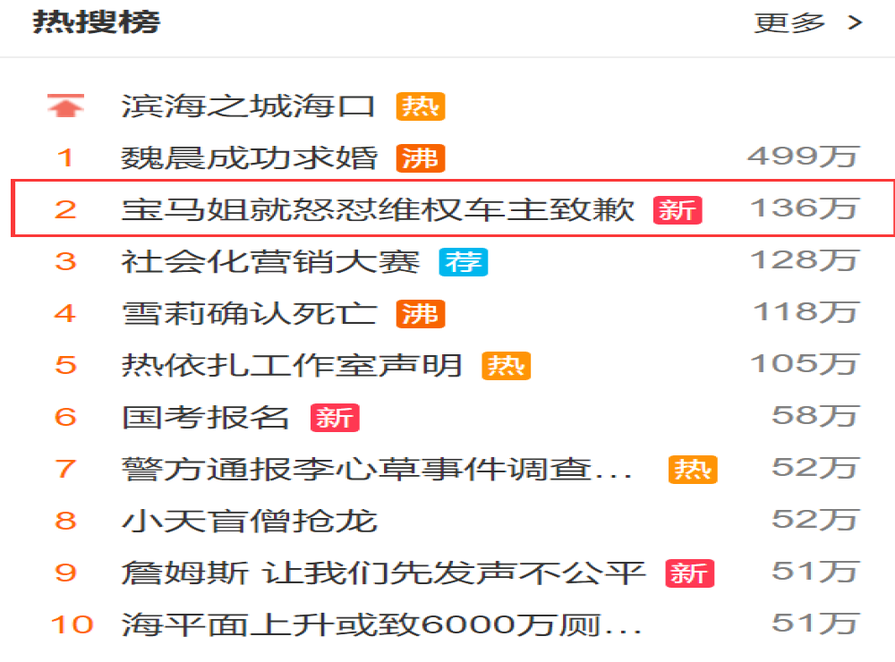 “宝马姐”上热搜向公众致歉：被激怒了比较冲动，将协商解决