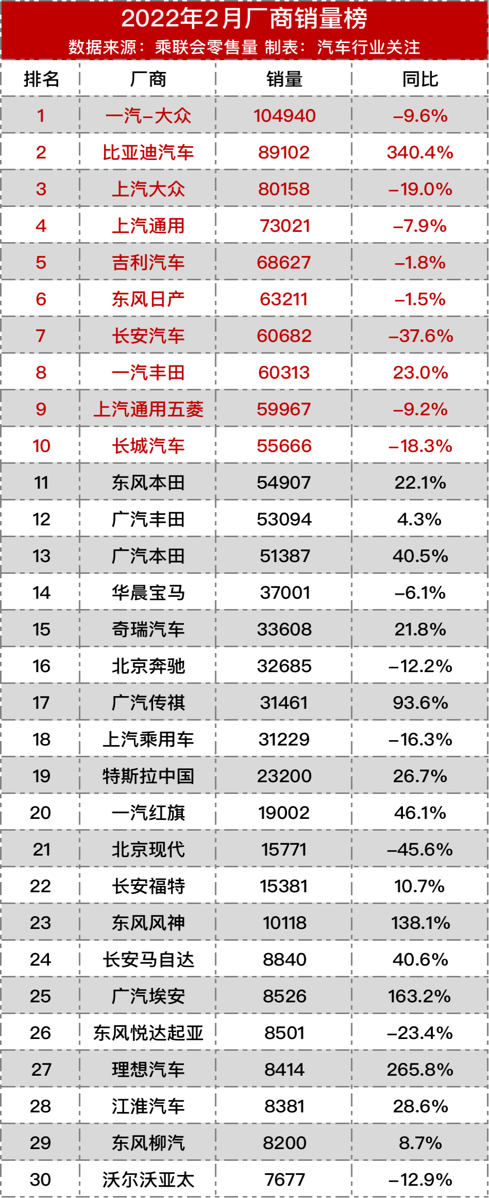 回应！多家车企销量逆市暴跌