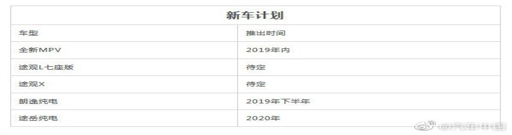 上汽大众品牌将推多款车型，朗逸纯电版将年内上市