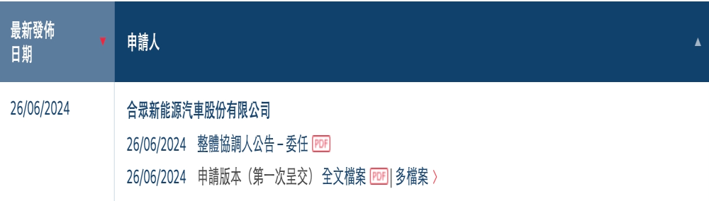 哪吒汽车提交上市申请：去年亏损66亿