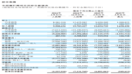 亏损扩大！蔚来一季度财报公布
