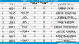 最新投诉榜！一汽丰田多款车型上榜