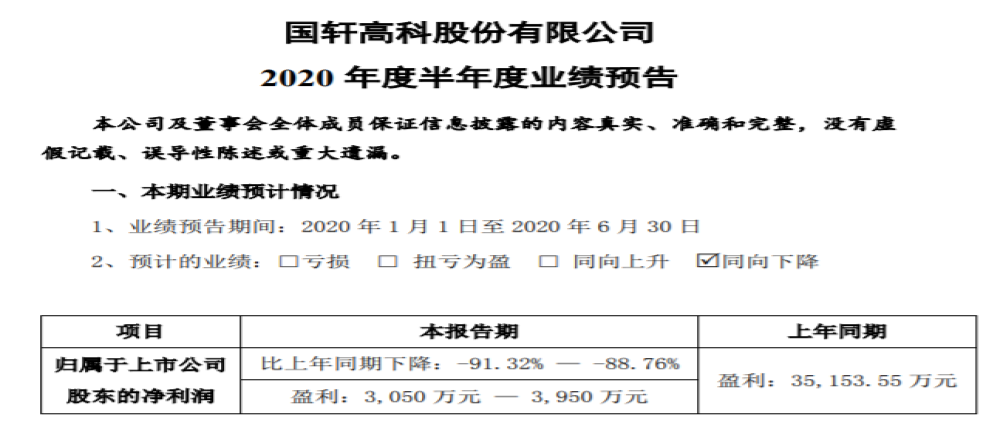 国轩高科上半年遭遇净利暴跌、违规，大众入股仍待显现
