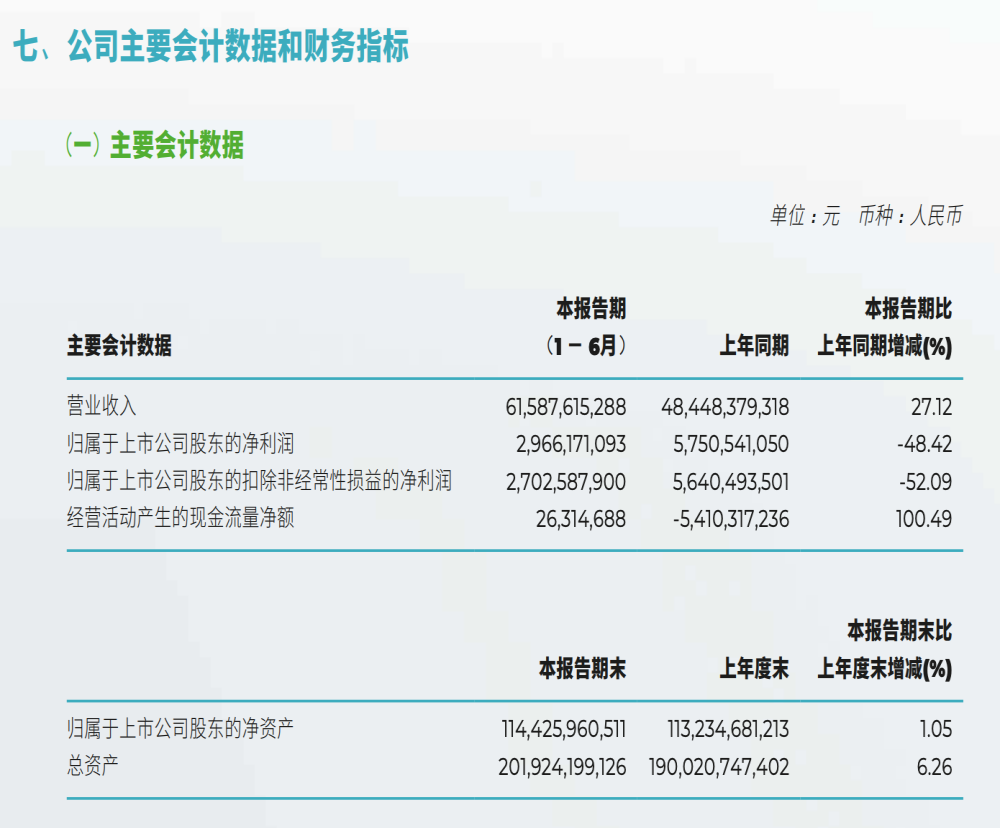 合资品牌集体下滑，千亿车企利润腰斩