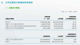 合资品牌集体下滑，千亿车企利润腰斩