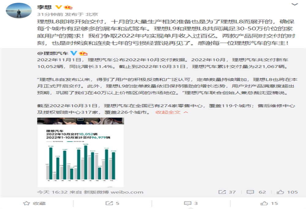 李想：是时候跟连续7年的亏损经营说再见了
