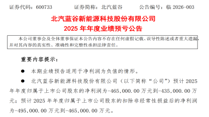 北汽蓝谷2025年业绩预告！预亏43.5亿元