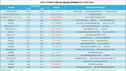 五月汽车投诉排名公布，沃尔沃投诉竟接近6倍增长