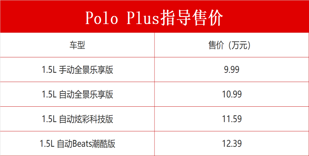 上汽大众Polo Plus售价公布：9.99-12.39万元