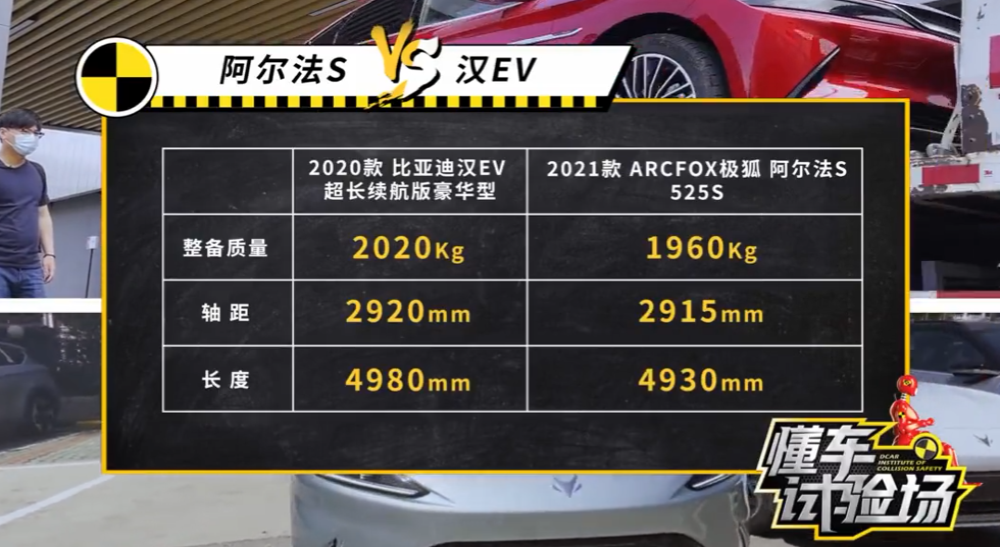  比亚迪汉EV对撞极狐阿尔法S后居然起火，比亚迪官方紧急回应
