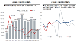 我国上半年进口汽车达53万辆，平行进口占比创新高