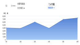 梁家辉代言马自达！CX-50销量暴涨