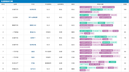 央视《天天315》曝光：哈弗陷入“车漆门”