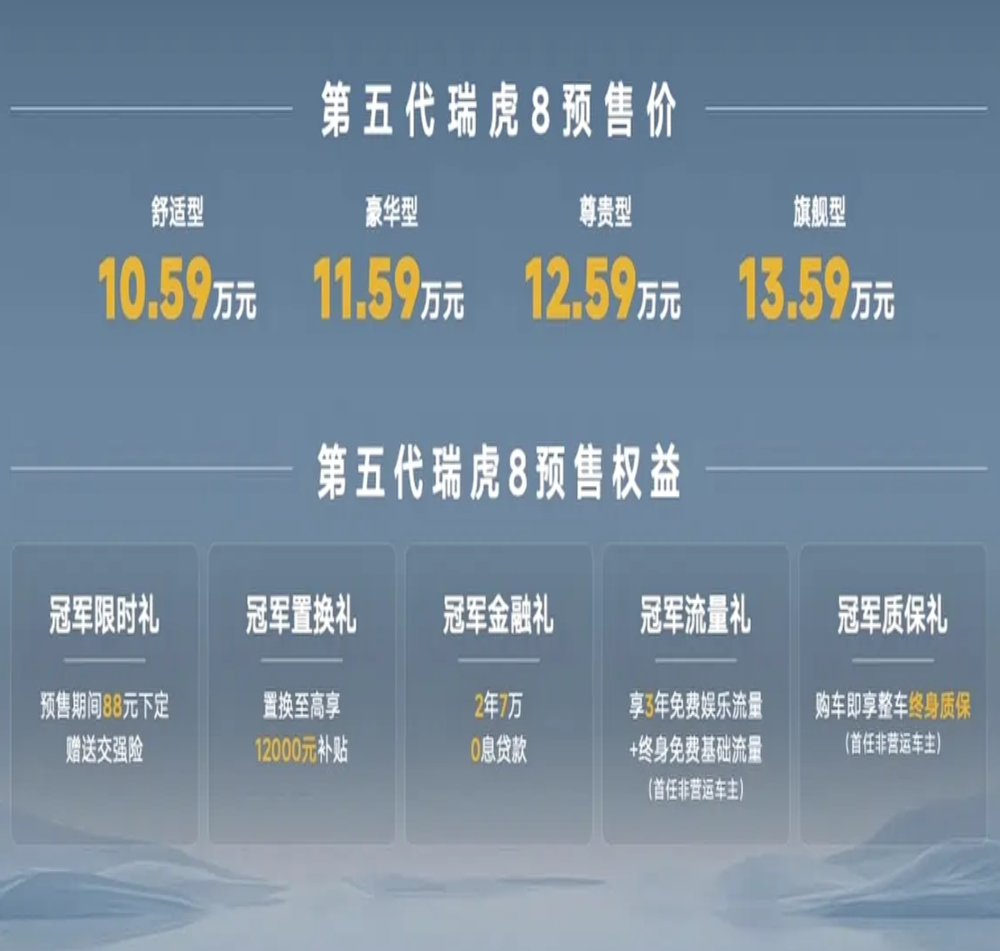 10.59万元起！全新瑞虎8预售