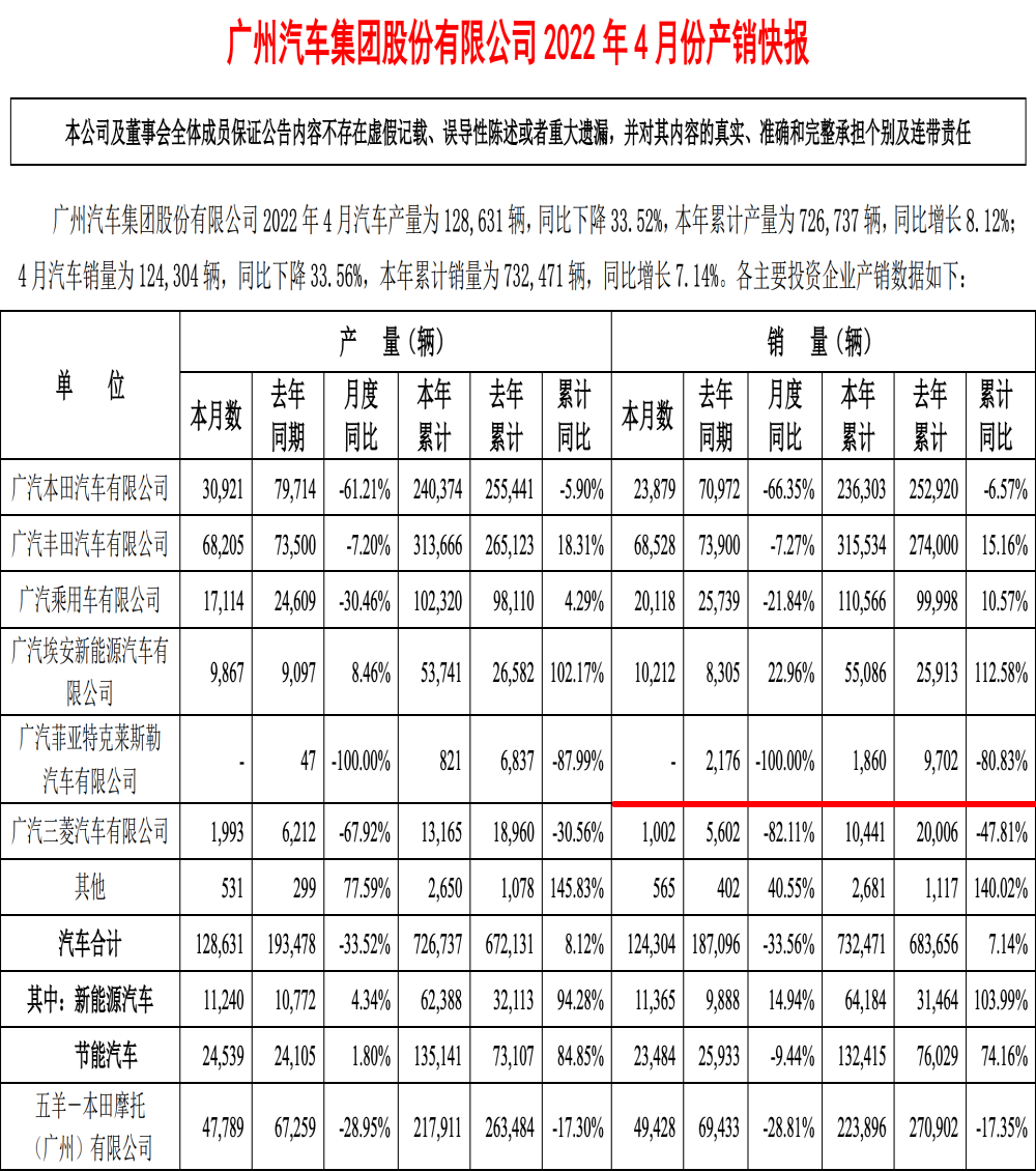 广汽菲克已“停摆”？