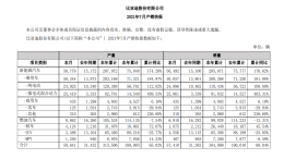 比亚迪7月销量出炉，市值再创历史新高
