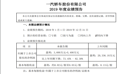 一汽轿车2019年利润为0.36-0.54亿元，靠转让资产和政府补贴为生？