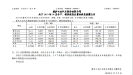 长安福特严重拖后腿！长安汽车1-10月销量同比下滑21.5%