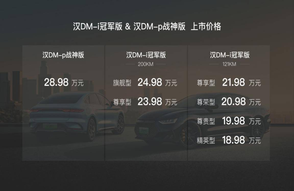 汉DM-i冠军版、汉DM-p战神版双剑合璧，油电同价巅峰上市！
