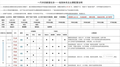 全新国产普拉多预售价曝光！