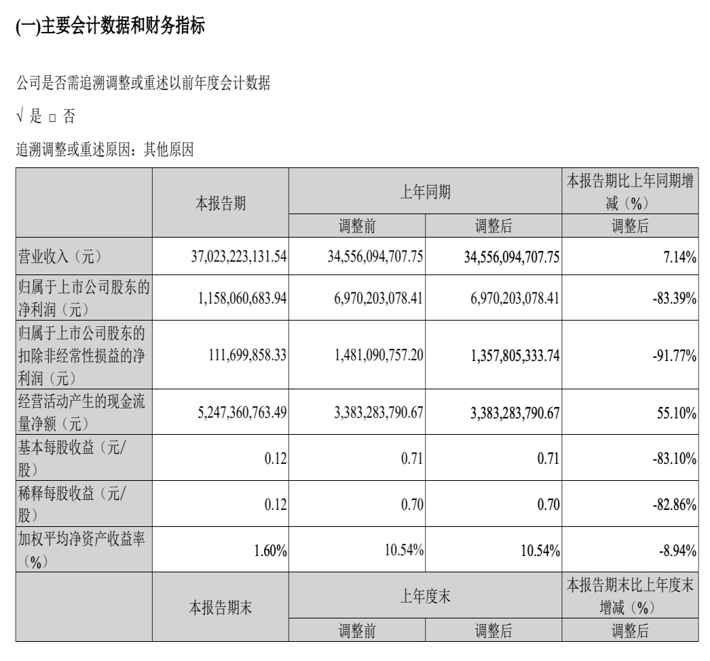 一则公告，长安汽车跌停