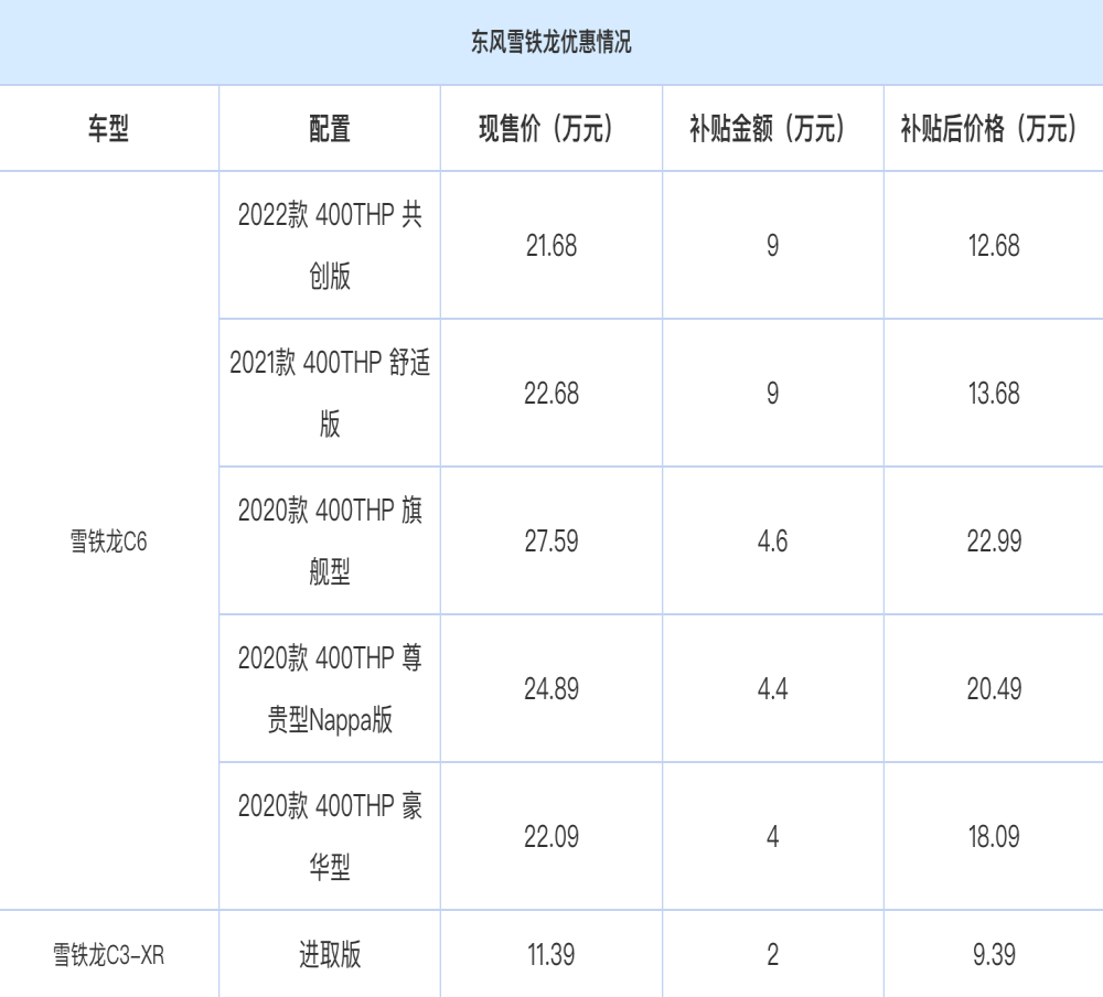 真的猛！超10品牌宣布降价