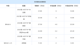 真的猛！超10品牌宣布降价