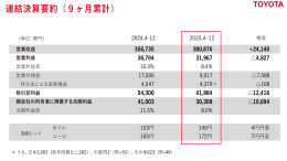 营收大涨净利腰斩！丰田最新财报