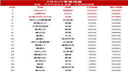 2月国内SUV零售销量全榜