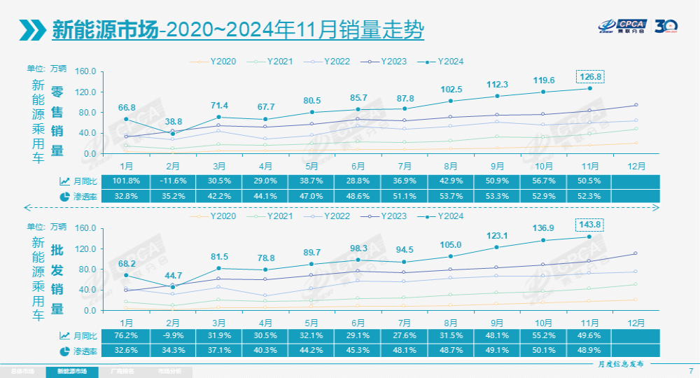 11月国内汽车厂商销量排名出炉