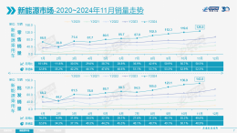 11月国内汽车厂商销量排名出炉
