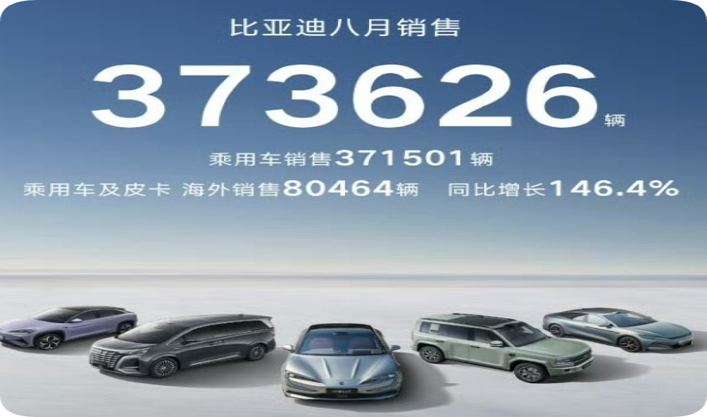 比亚迪8月销量出炉
