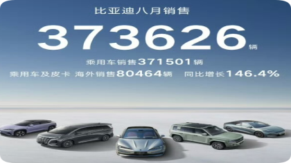 比亚迪8月销量出炉
