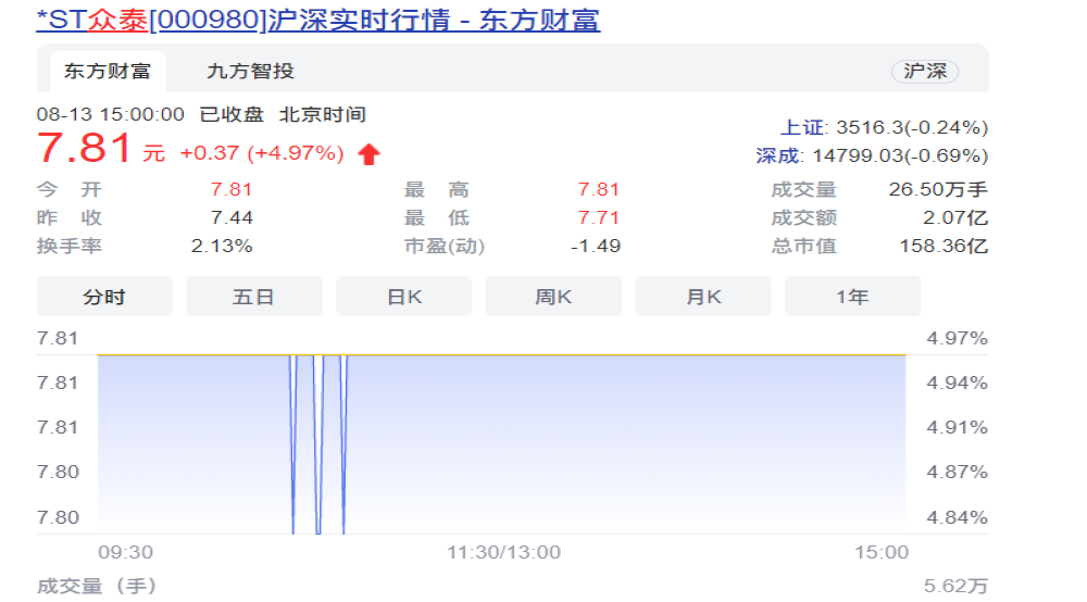 威马或参与众泰重组获得上市壳资源？威马回应