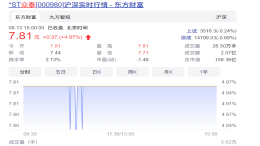 威马或参与众泰重组获得上市壳资源？威马回应