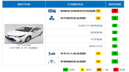 丰田卡罗拉中保研碰撞结果公布，这个成绩你信不信？