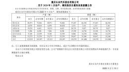 长安汽车1月销量同比下滑4.6%，福特品牌开年首月止跌