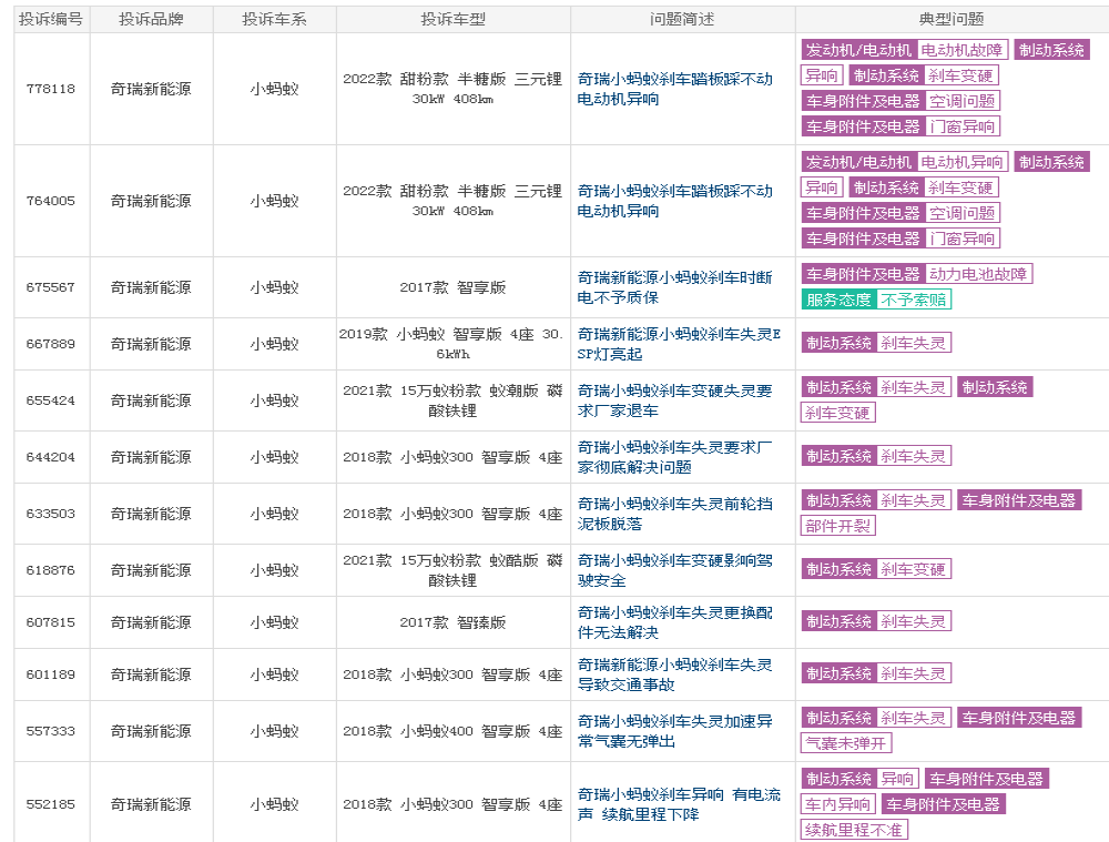 奇瑞小蚂蚁被曝刹车失灵！车主：刹车根本踩不动