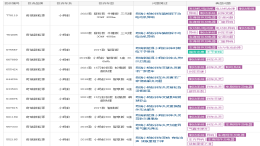 奇瑞小蚂蚁被曝刹车失灵！车主：刹车根本踩不动