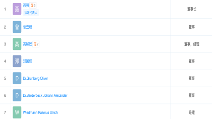 一汽人事变化，聂强任捷达新公司董事长