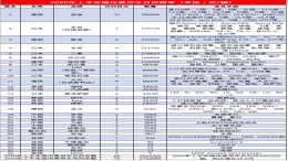 上半年召回排名：多达35个品牌65次召回，畅销品牌居多