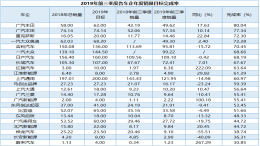 前三季度车企销量目标完成率出炉：广汽丰田完成率超80%