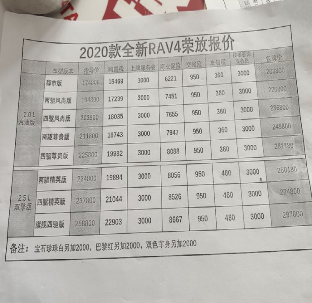 「加价」「等车」！全新丰田RAV4，你会买么？
