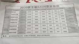 「加价」「等车」！全新丰田RAV4，你会买么？