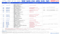 全球跨国车企营销费用排行，丰田品牌未进前十