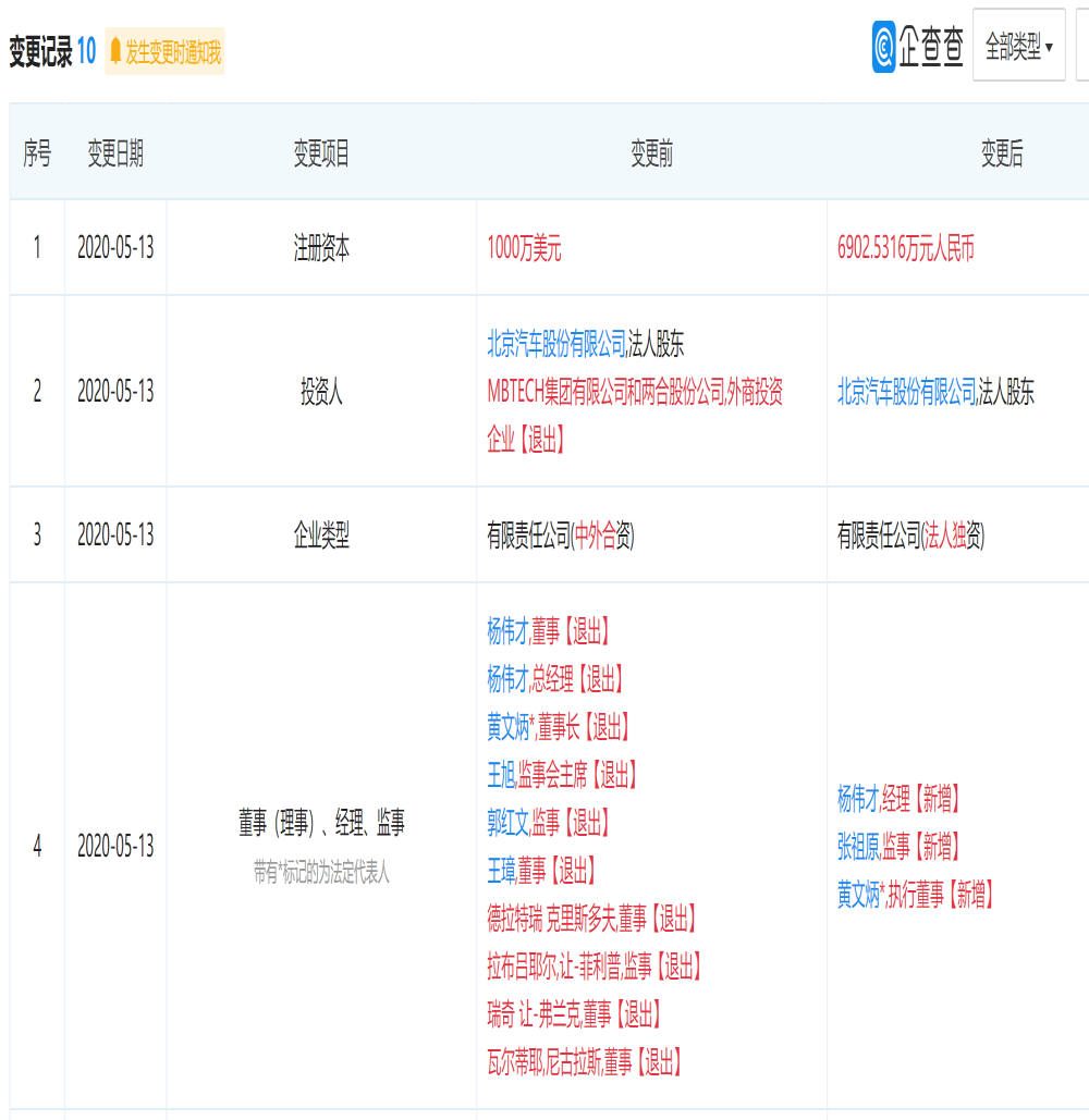 合资五年后，奔驰技术退出“北汽德奔”合资公司
