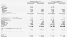 1200万美元！法拉第未来卖工厂“谋生”！