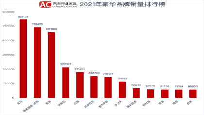国内豪华车市生变，雷克萨斯跌至第七