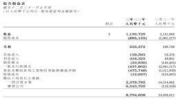 丧失华晨宝马控制权，华晨中国盈利降四成