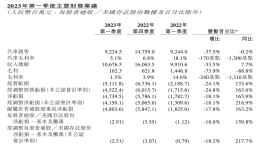 蔚来毛利率暴跌至1.5%！李想：不健康